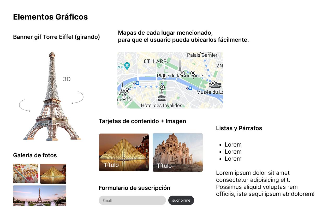Elementos gráficos del sitio web de París